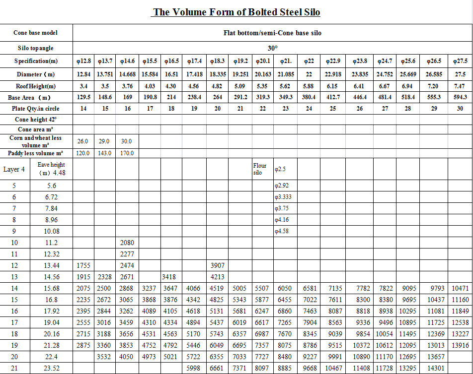 grain-silo-technical-parameter