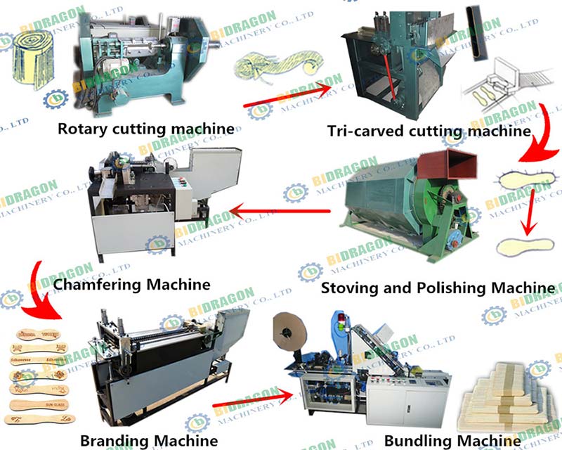 Argentina Customer Ice Cream Stick Production Line