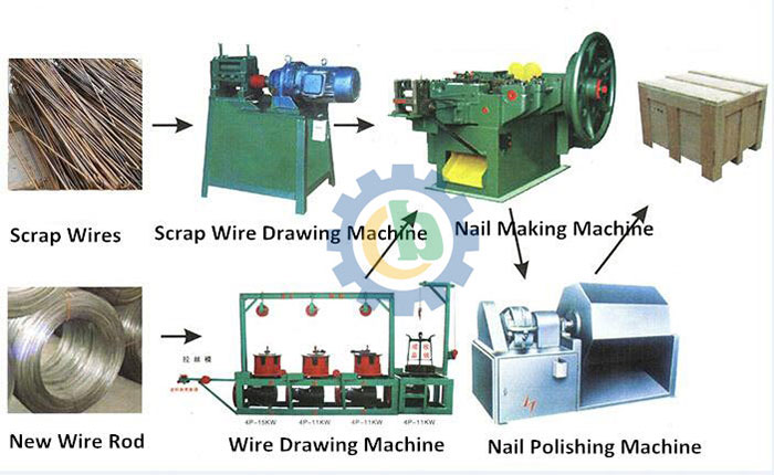 Z-94 Series Wire Nail Making Machine
